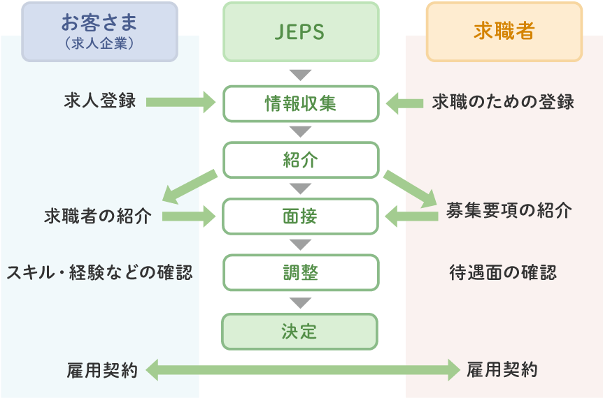 プロセス イメージ