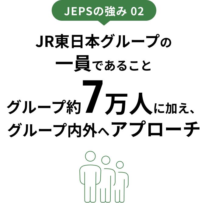 JEPSの強み 02 JR東日本グループの一員であることグループ約7万人に加え、グループ内外へアプローチ