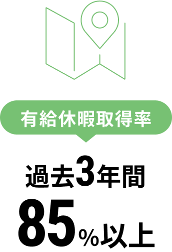 有給休暇取得率 過去3年間85％以上