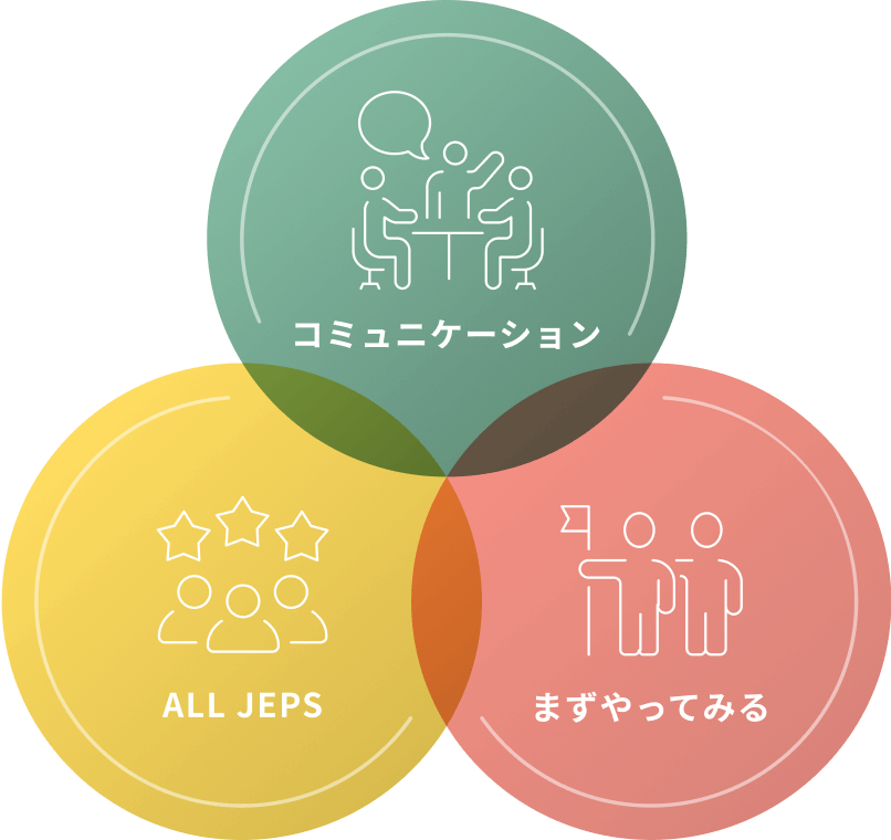 コミュニケーション ALL JEPS まずやってみる