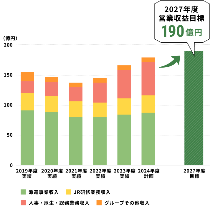 数値目標