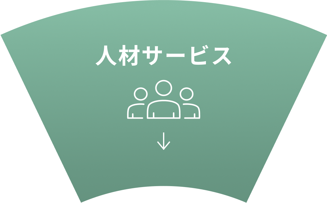 人材サービス