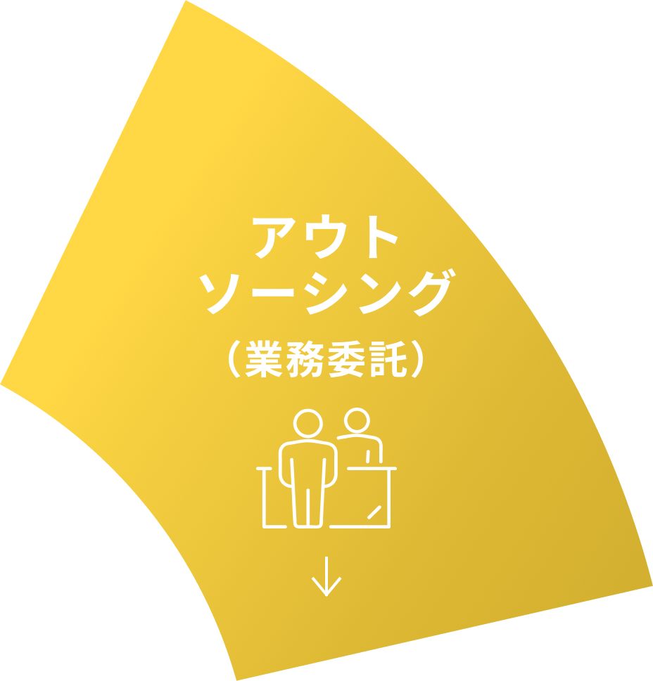 アウトソーシング（業務委託）