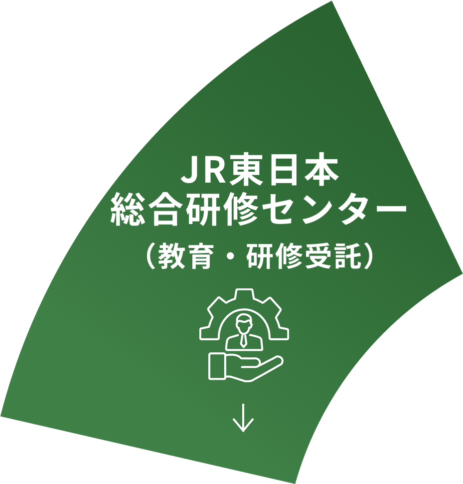 JR東日本総合研修センター（教育・研修受託）