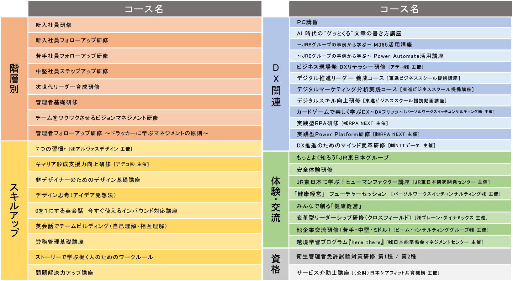 2025年度 JEPSオープンセミナー コースラインナップ