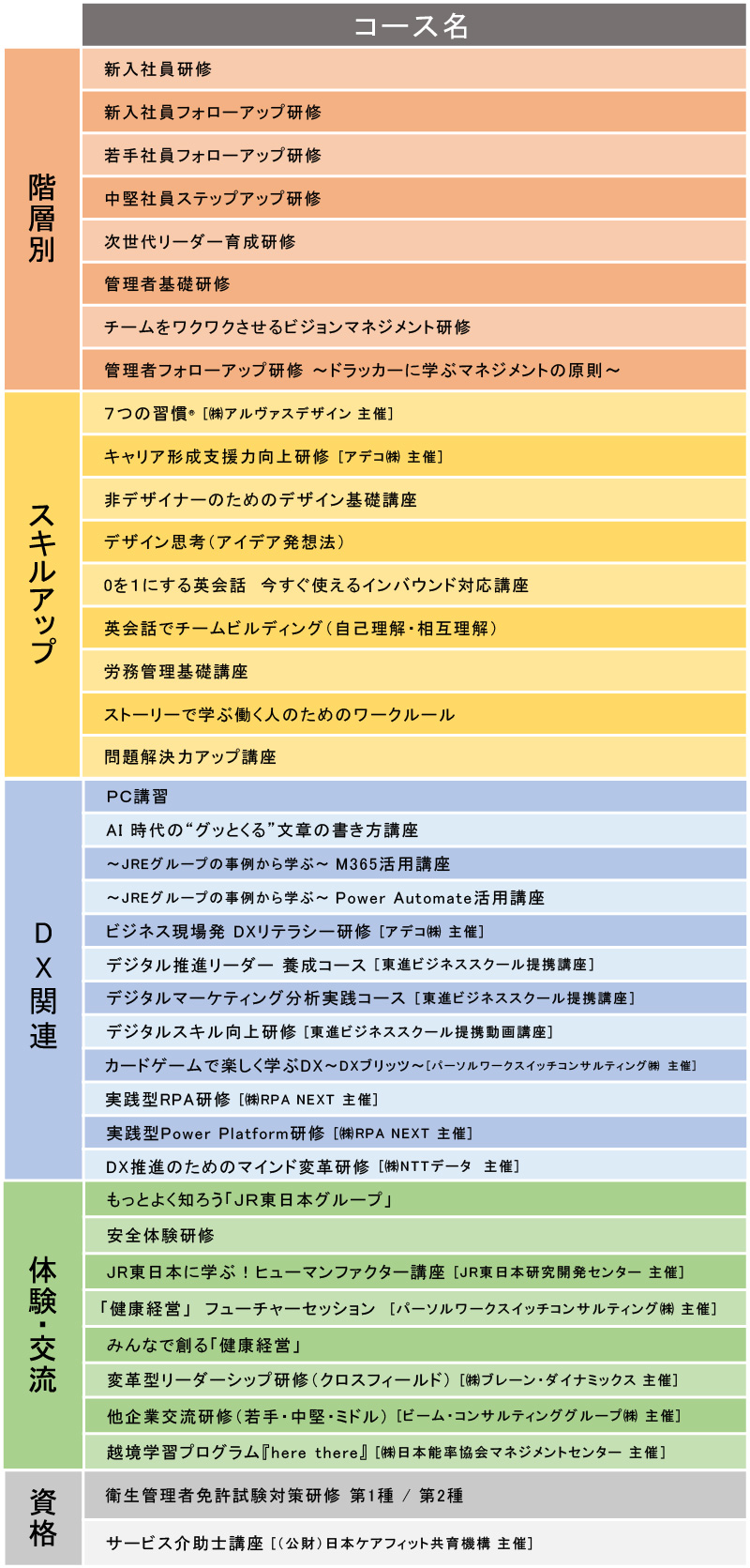 2025年度 JEPSオープンセミナー コースラインナップ