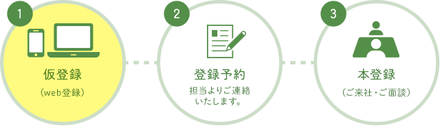 お仕事開始までの流れ